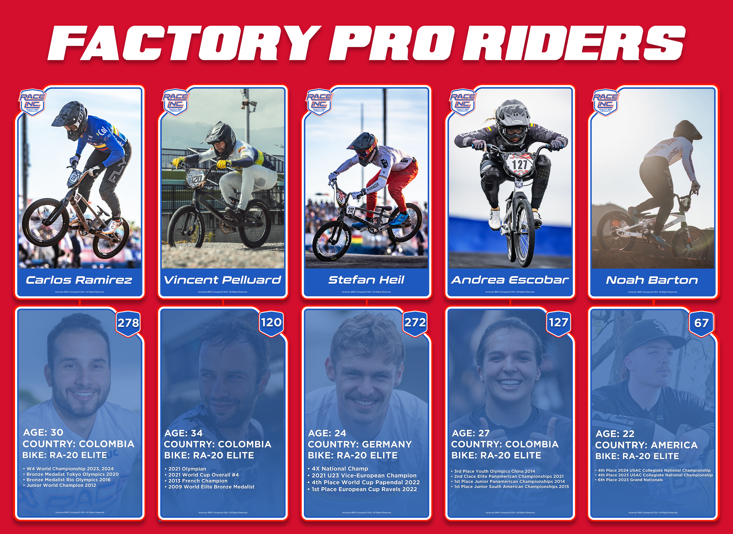 FACTORY RIDERS – Race Inc.